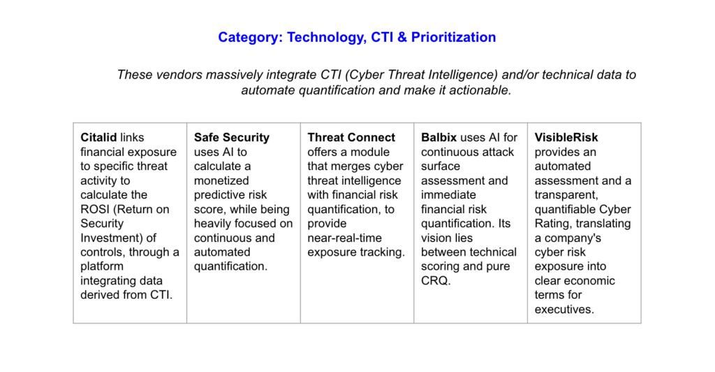 quantification risque cyber technology CTI Priorization