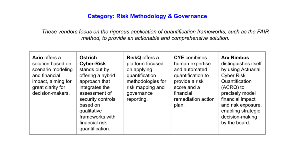 Category: Risk Methodology & Governance / Quantification cyber risk