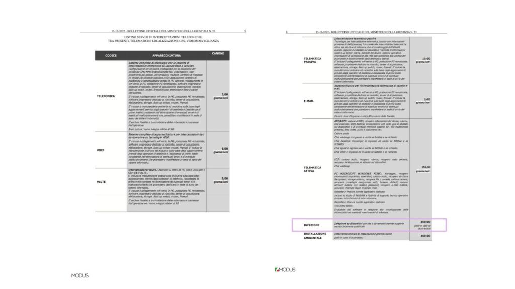 L&eacute;gende : Extrait du Modus, le bulletin officiel du Minist&egrave;re de la Justice italien, dat&eacute; du 15 d&eacute;cembre 2022. Cette double-page pr&eacute;sente la tarification de plusieurs technologies d&rsquo;interception, dont les infections par logiciel espion (en violet).