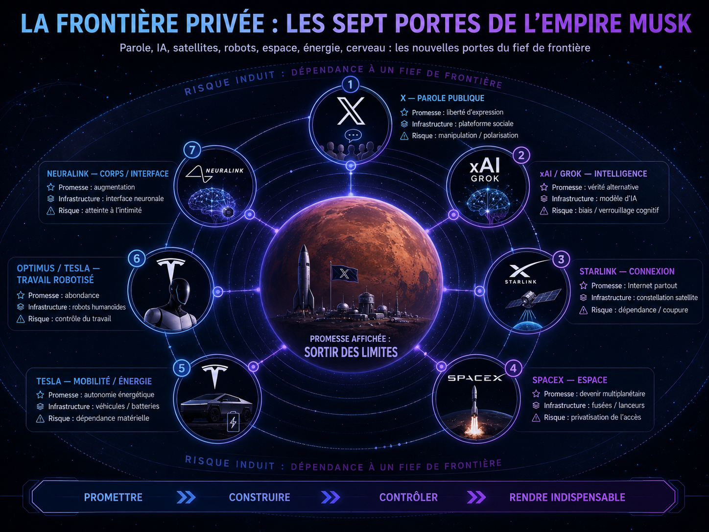[Dossier] Quel avenir nous préparent les seigneurs de l’IA ? (5/7)